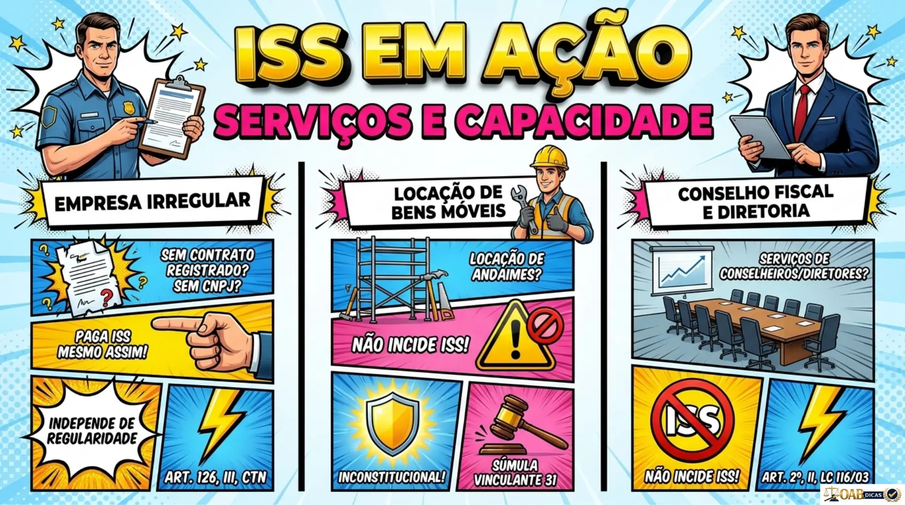 Mapa mental sobre incidência do ISS em serviços e capacidade
